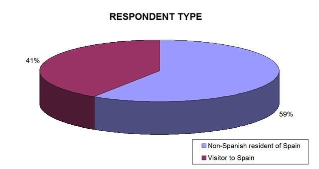 language survey type